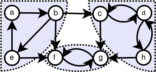 Strongly_connected_component.png