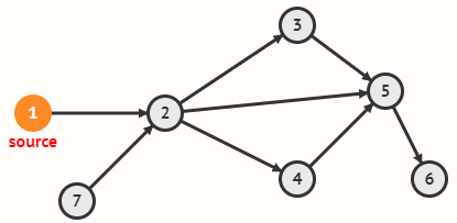 Directed_acyclic_graph.png