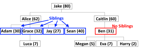 rooted_tree4