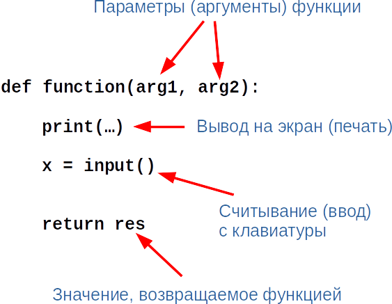         Python 3  