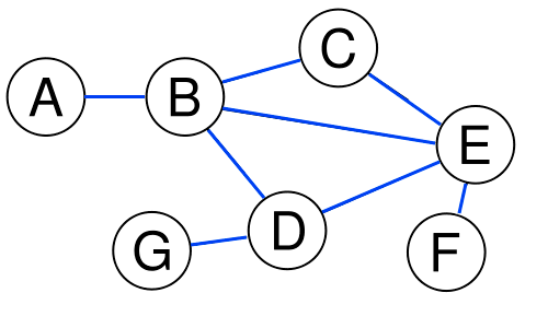 Indirected_acyclic_graph.png