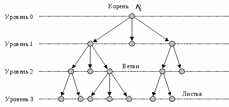 rooted_tree