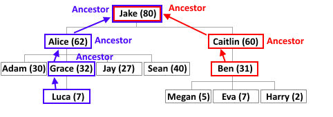 rooted_tree1