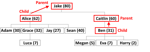 rooted_tree2